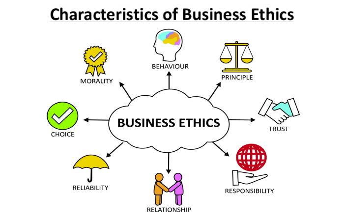 business ethics