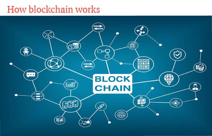 blockchain