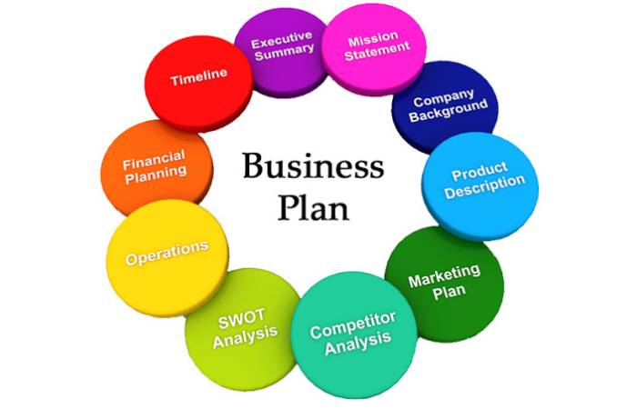 business plan