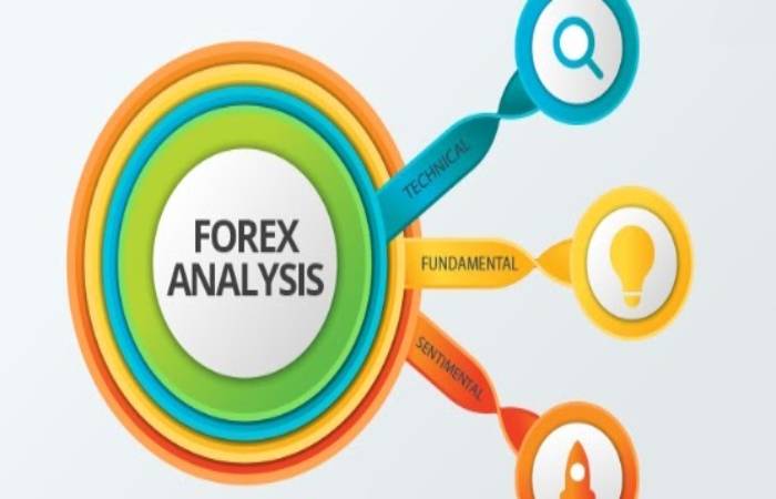 forex analysis