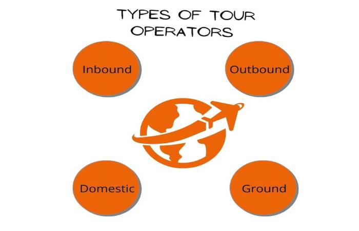 tour operator