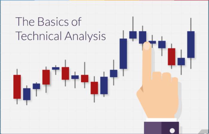 technical analysis