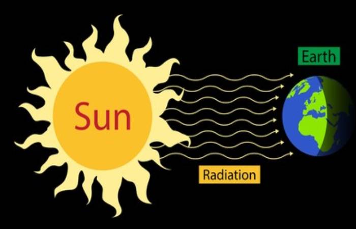 solar radiation