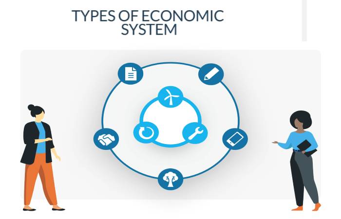 economic system