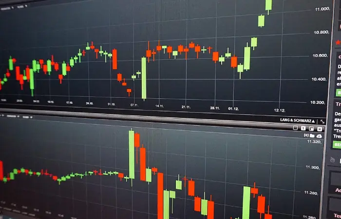 Combining Multiple Technical Indicators