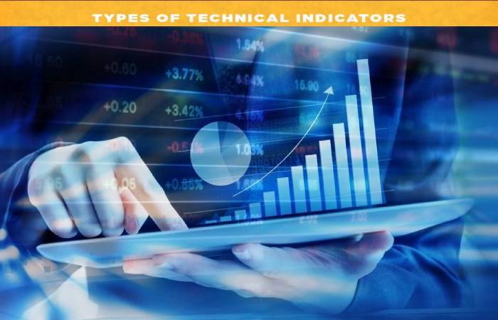 technical indicators