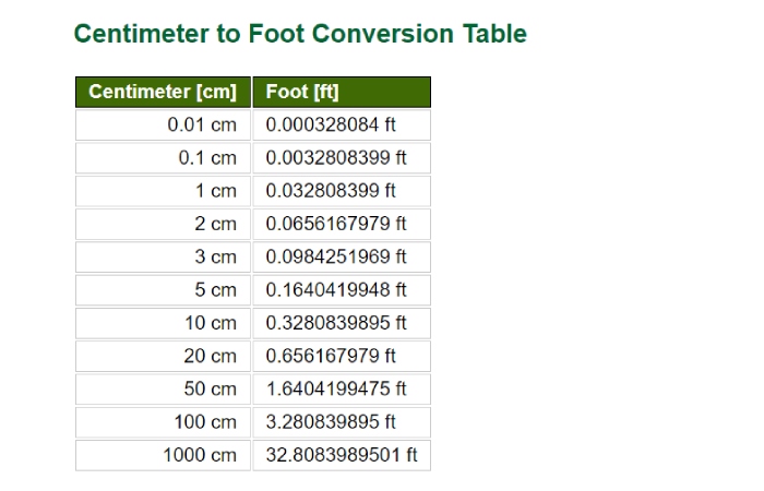 37 cm in inches