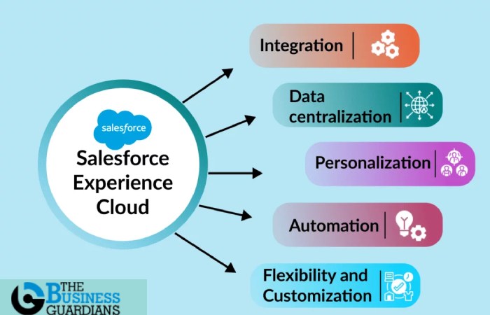 Salesforce_ Elevating Customer Experiences