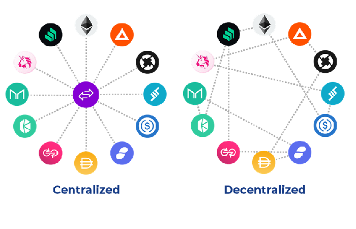 In What Way Did Bitcoin Become To Where It's Currently?