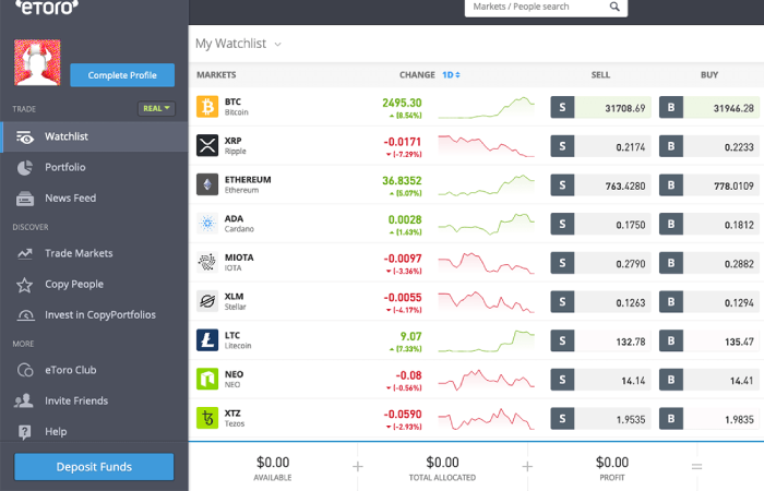 How To Buy Bitcoin On Etoro