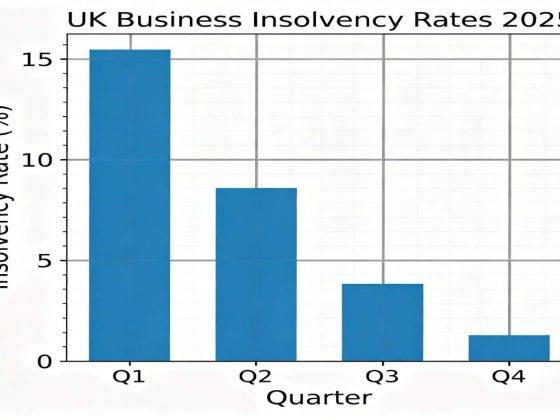UK Business Insolvency Rates