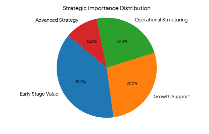 strategic importance