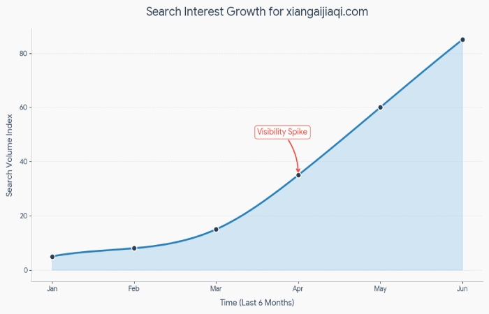 why is xiangaijiaqi.com trending in the u.s