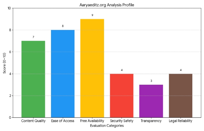 Aaryaeditz org risk vs value analysis